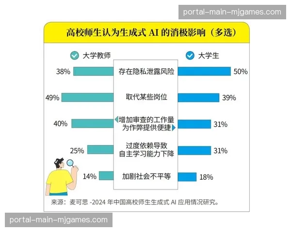 深度分析：科技辅助训练是双刃剑？数据依赖对年轻球员直觉的潜在影响